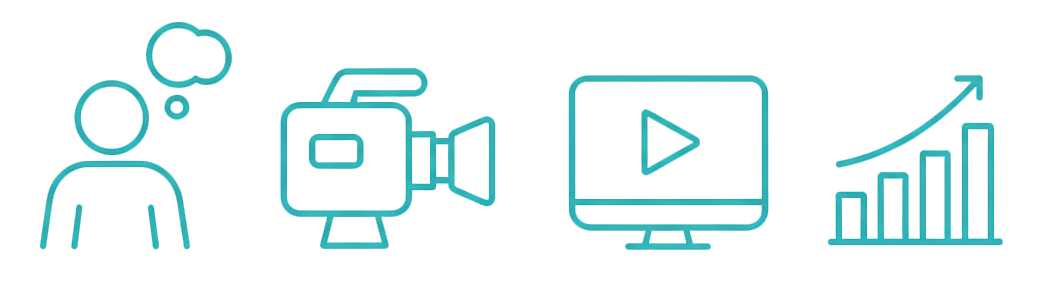 Four icons representing consultation, video production, playback, and analytics services